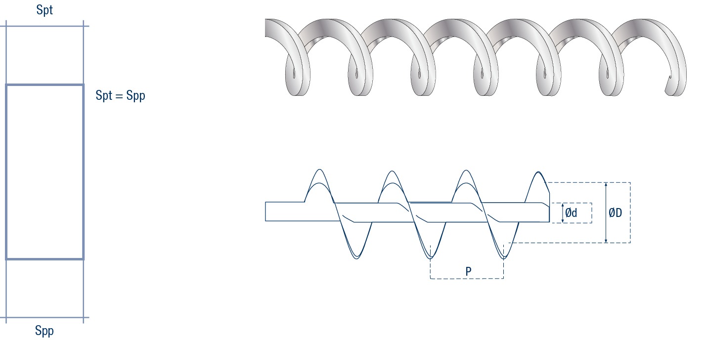 Spirali metalliche continue SS-Type